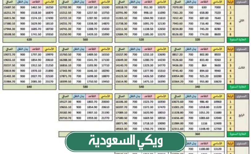 سلم رواتب المعلمين في السعودية 2024 مع البدلات