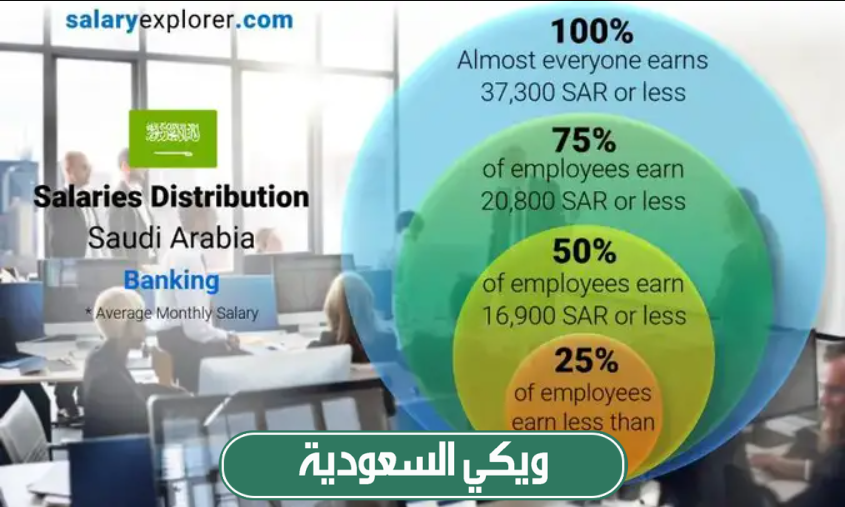 سلم رواتب موظفي البنوك في السعودية 2024