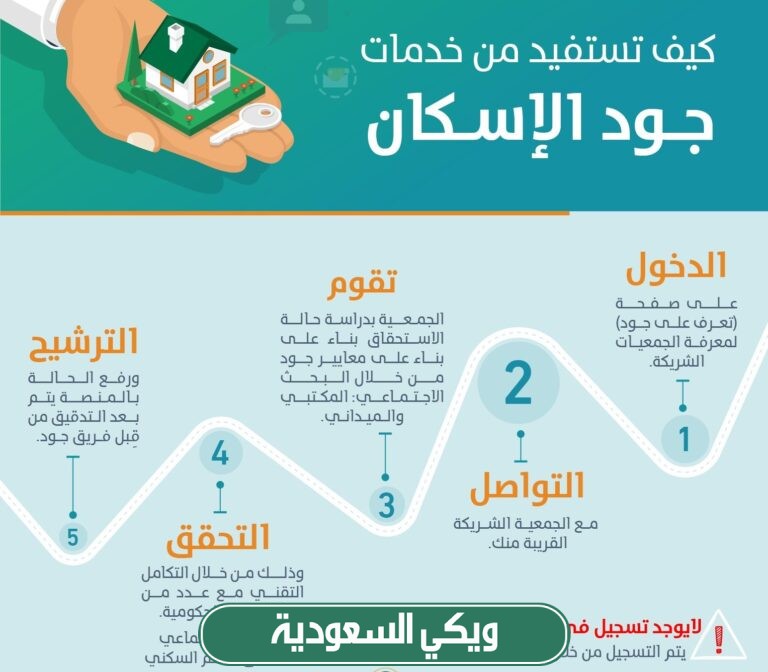 التسجيل في منصة جود الإسكان للمطلقات